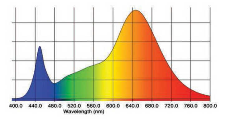 SolarXtreme 1000 spectre complet